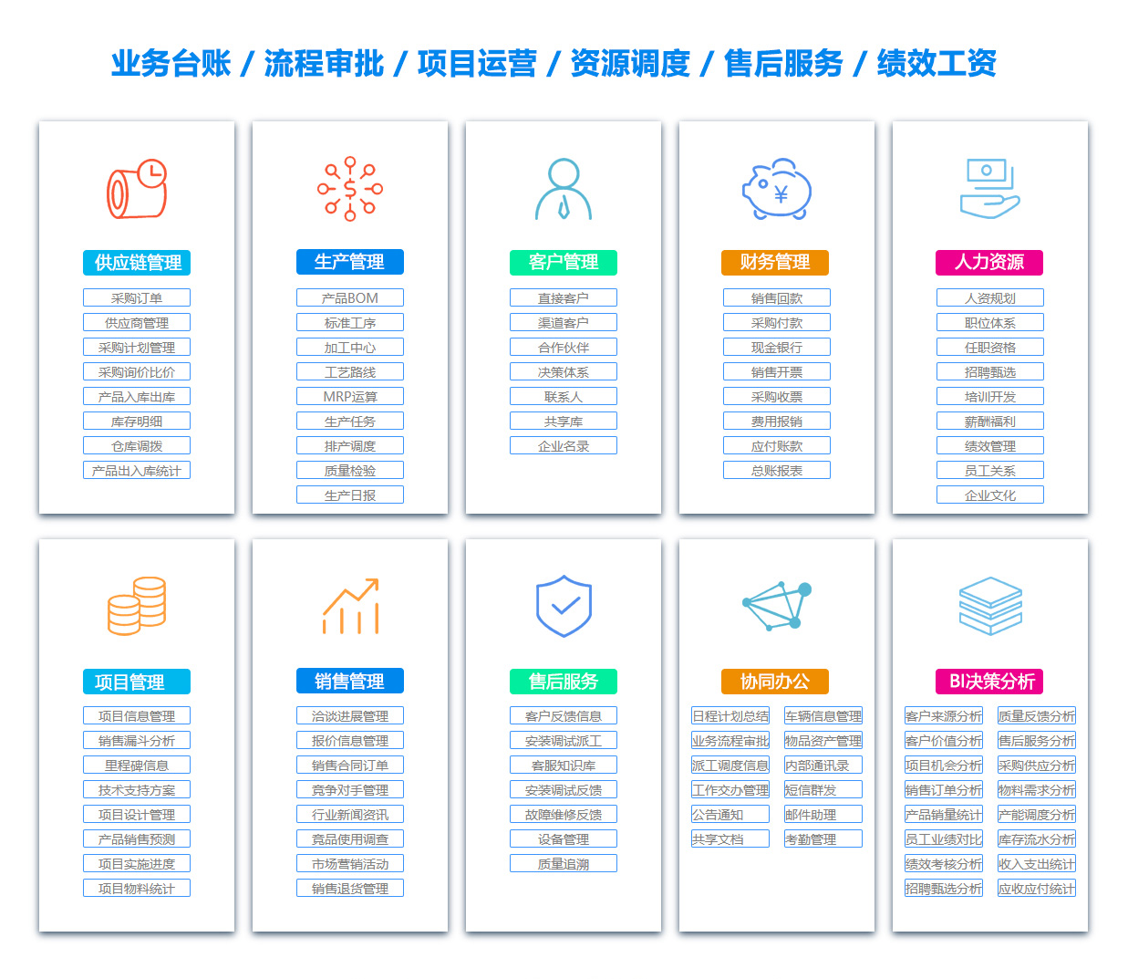南阳ERP系统